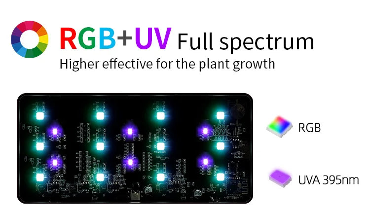 WEEK AQUA Mini 9 Pro USB Full‑Spectrum Aquarium Light – Compact Plant & Nano‑Tank LED with App Control