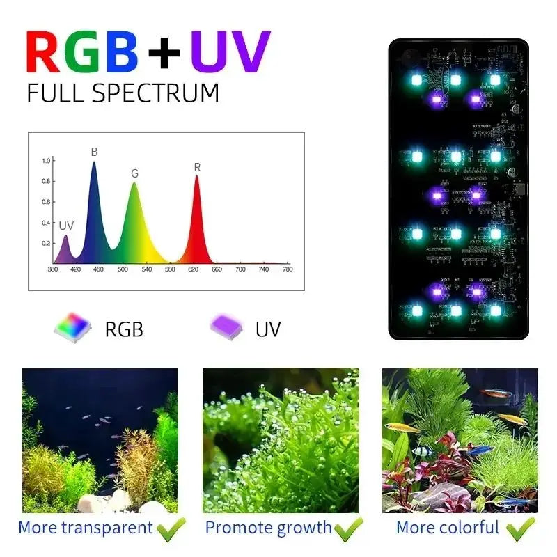 WEEK AQUA Mini 9 Pro USB Full‑Spectrum Aquarium Light – Compact Plant & Nano‑Tank LED with App Control